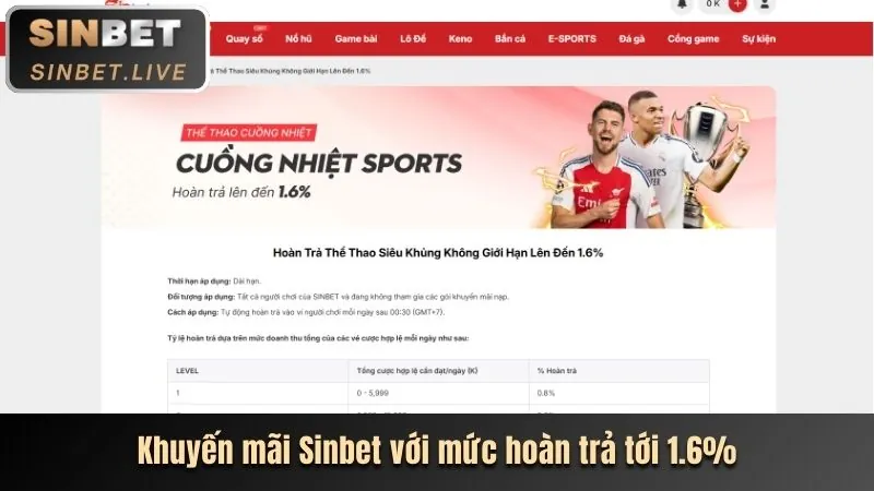 Khuyến mãi chào mừng 68gb casino